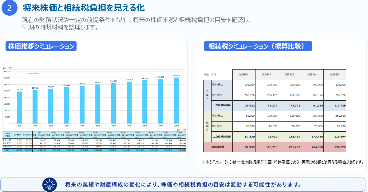 将来株価と相続税負担を見える化