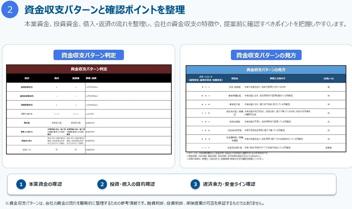 資金収支パターンと確認ポイントを整理