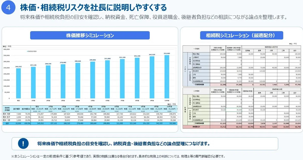 株価・相続税リスクを社長に説明しやすくする